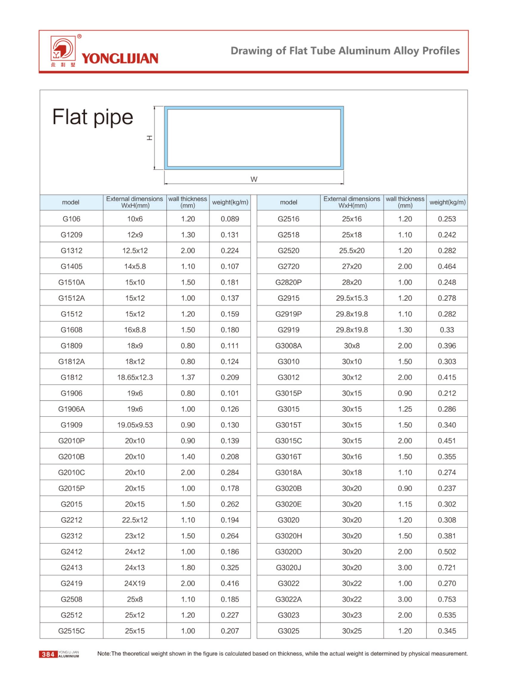 Flat tube Aluminum A