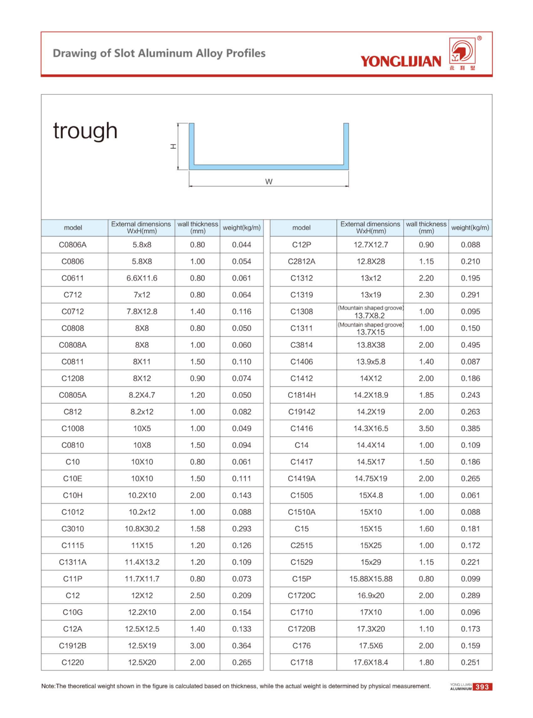 Slot Aluminum Alloy 