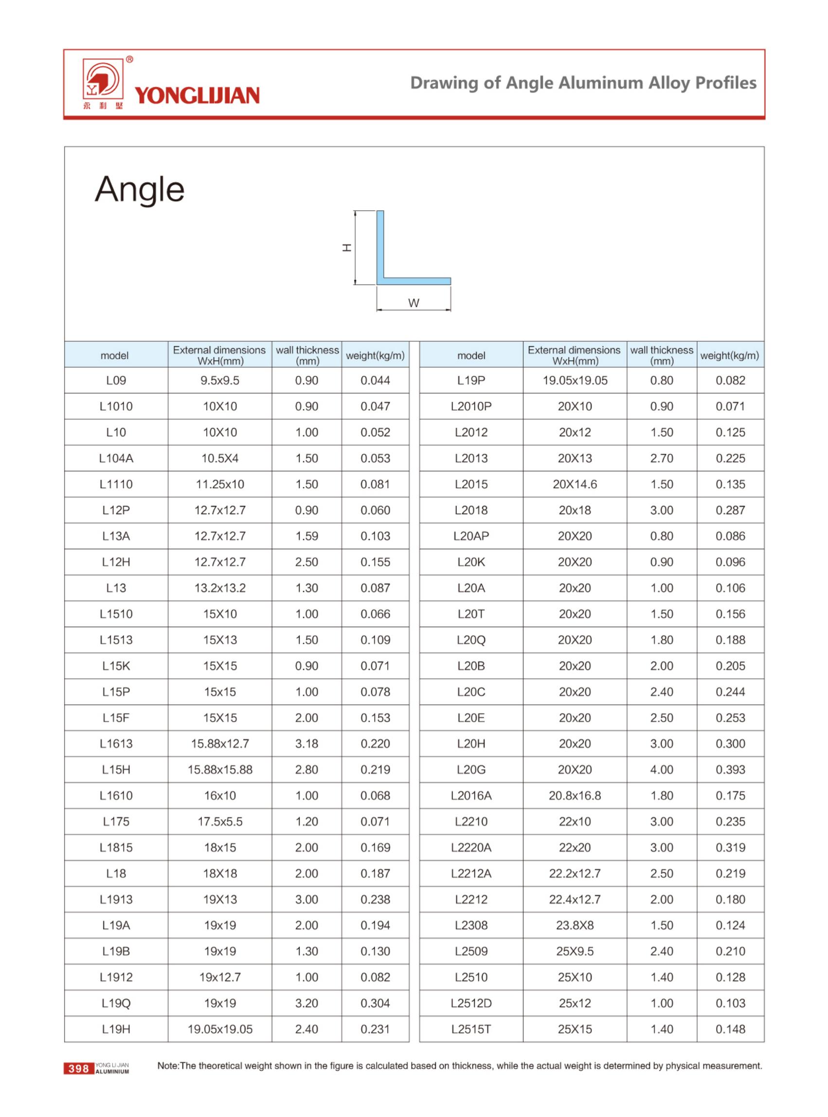 Angle Aluminum Alloy Profiles