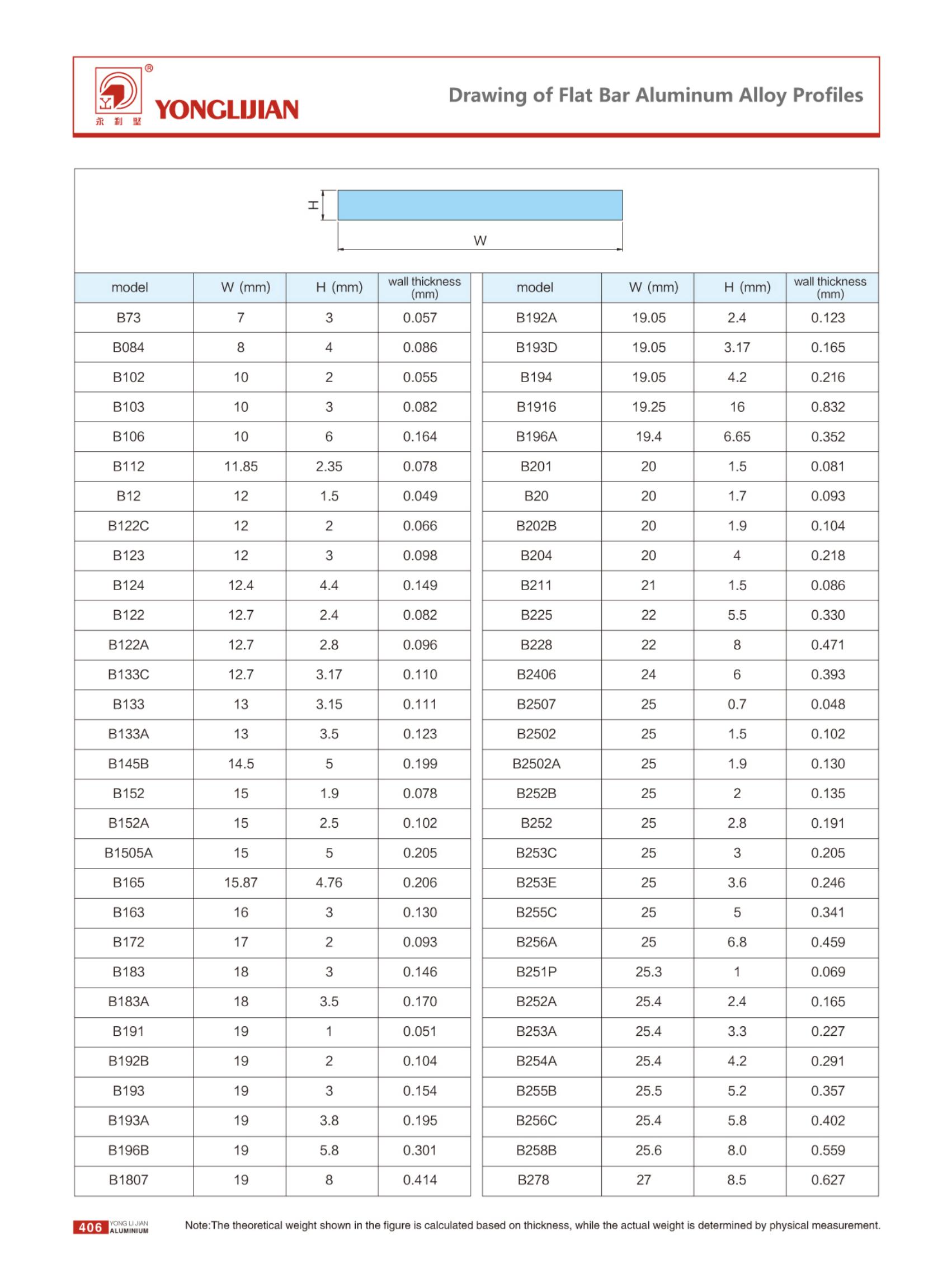 Flat Bar Aluminum Al