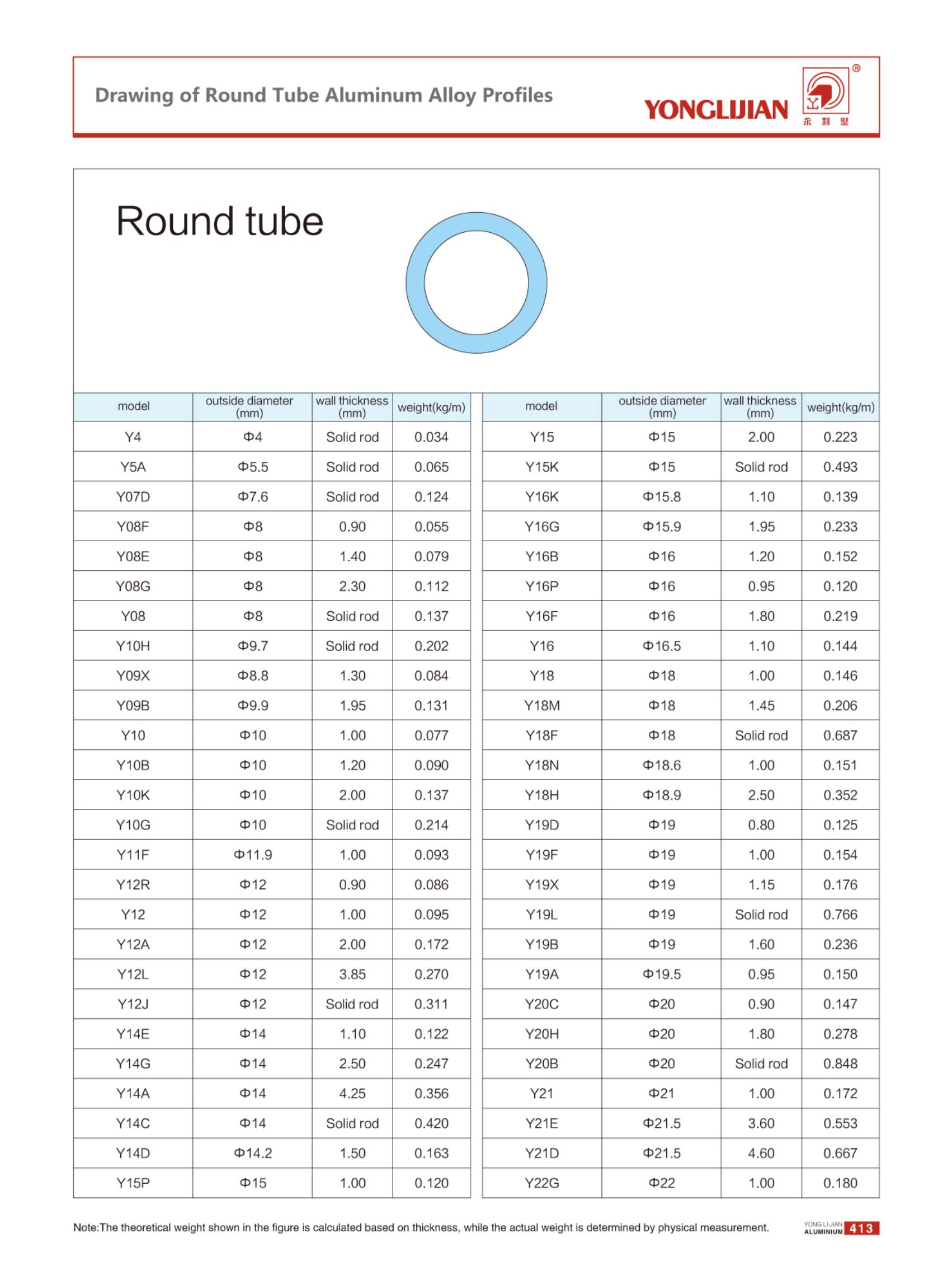 Round Tube Aluminum 
